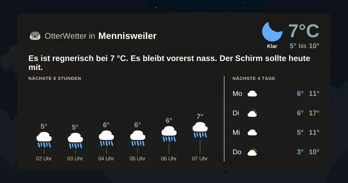 Widget-Vorschau für Mennisweiler Wetter-Widget-Vorschau mit Vorhersagedaten für Mennisweiler