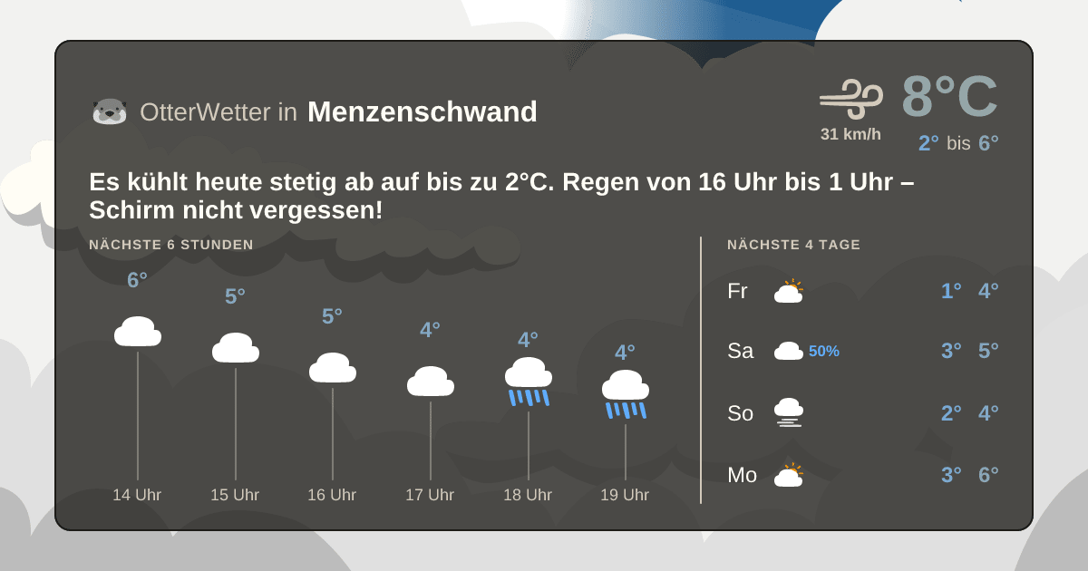 OtterWetter-Widget Menzenschwand