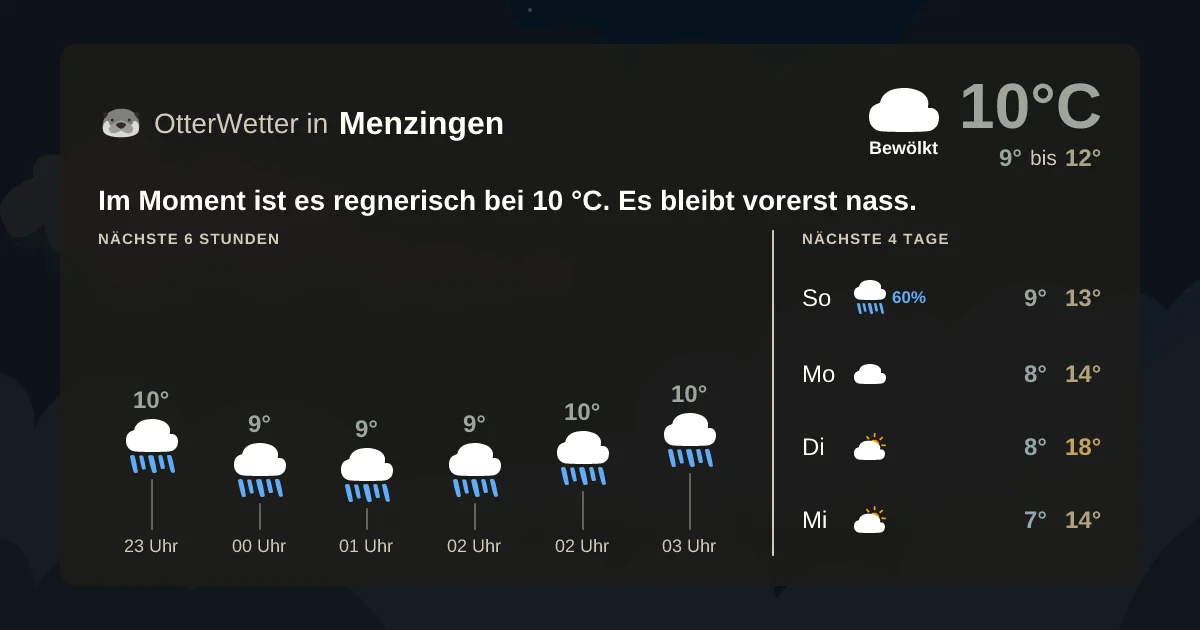 Widget-Vorschau für Menzingen Wetter-Widget-Vorschau mit Vorhersagedaten für Menzingen
