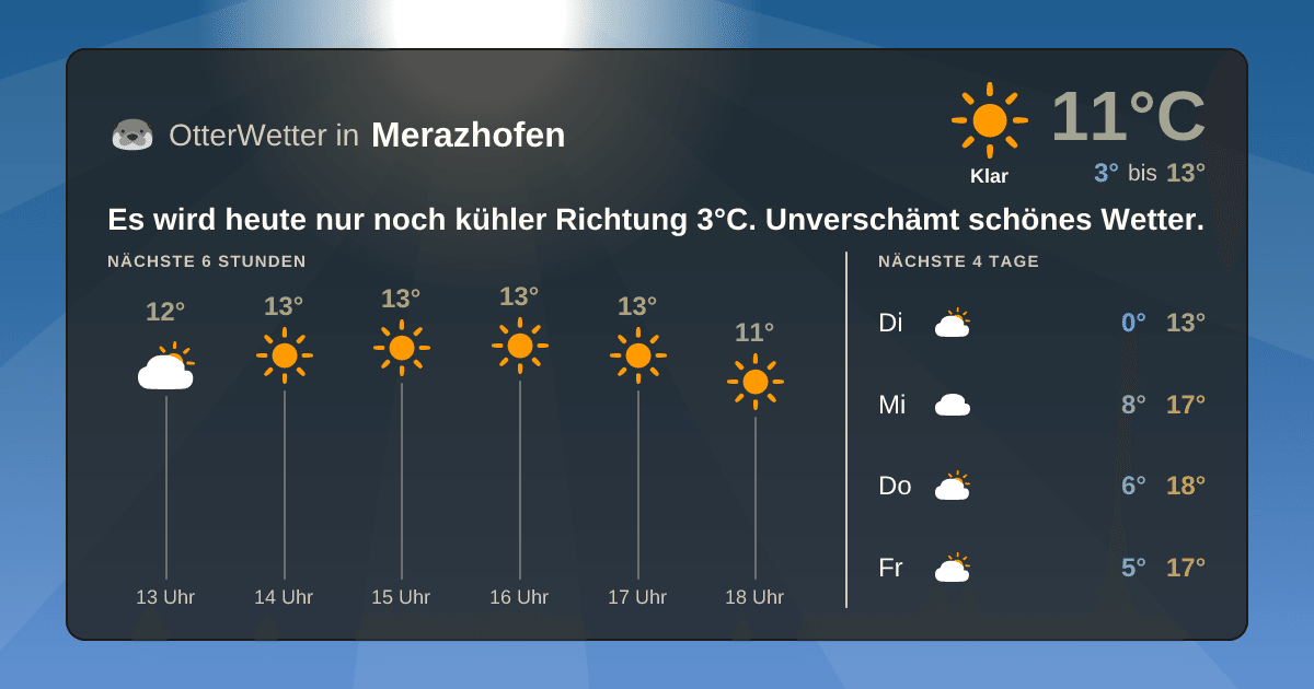Widget-Vorschau für Merazhofen Wetter-Widget-Vorschau mit Vorhersagedaten für Merazhofen