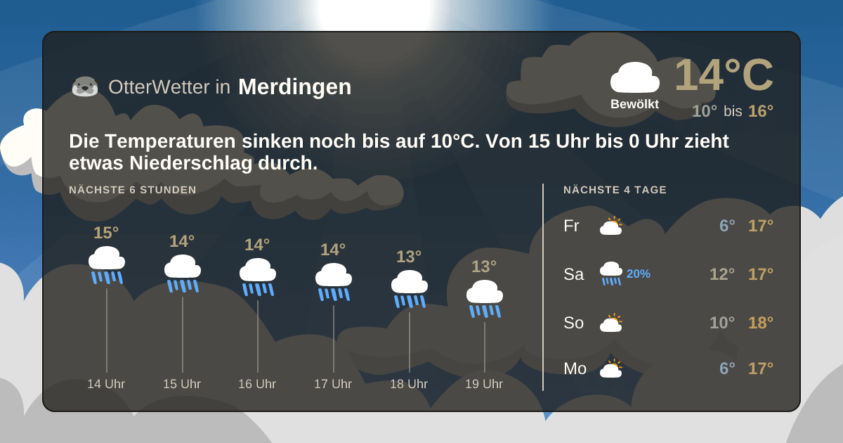 OtterWetter-Widget Merdingen