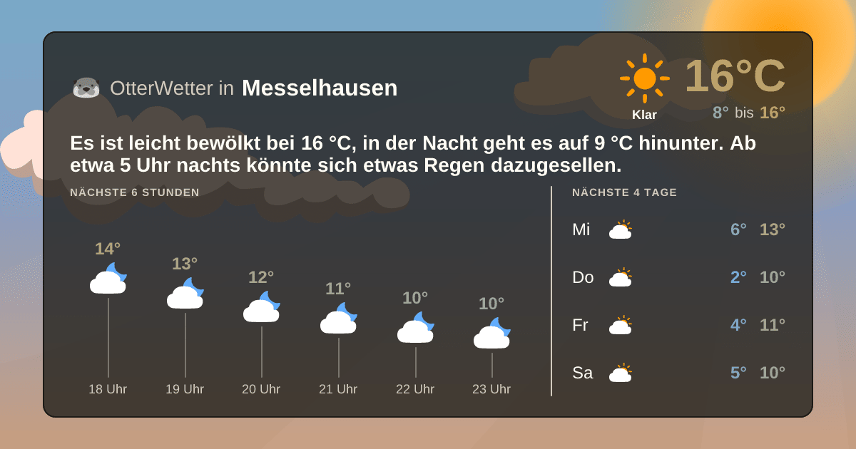 OtterWetter-Widget Messelhausen