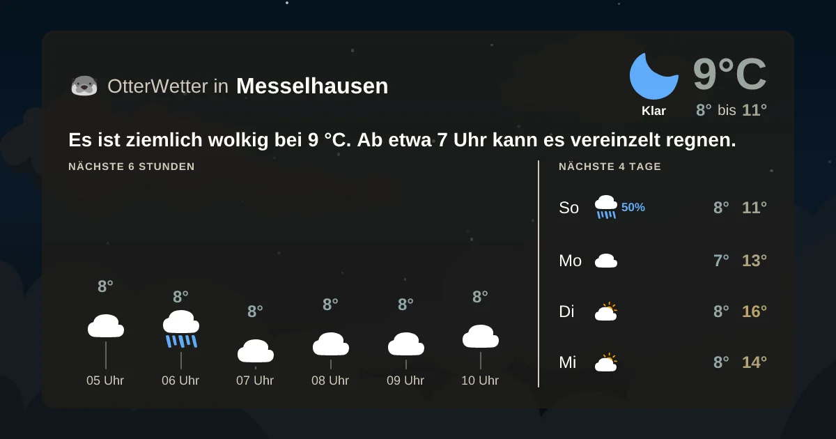 Wetter-Widget-Vorschau mit Vorhersagedaten für Messelhausen