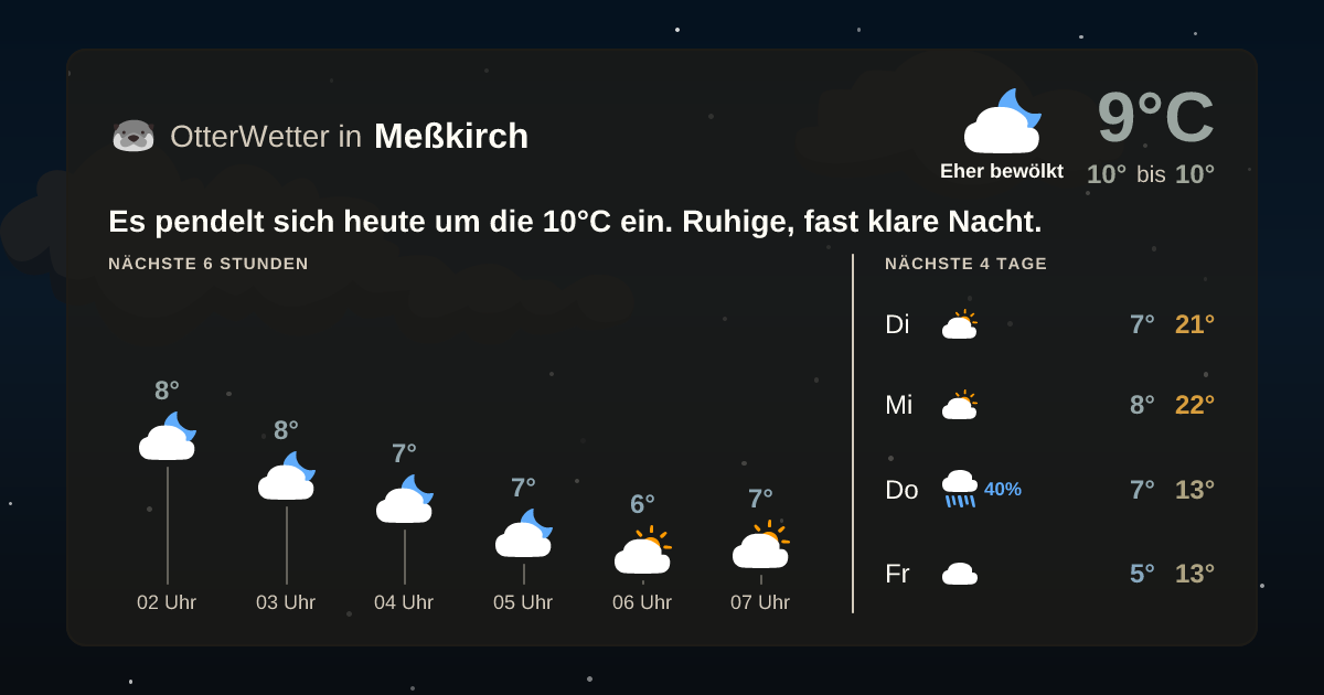 Widget-Vorschau für Meßkirch Wetter-Widget-Vorschau mit Vorhersagedaten für Meßkirch