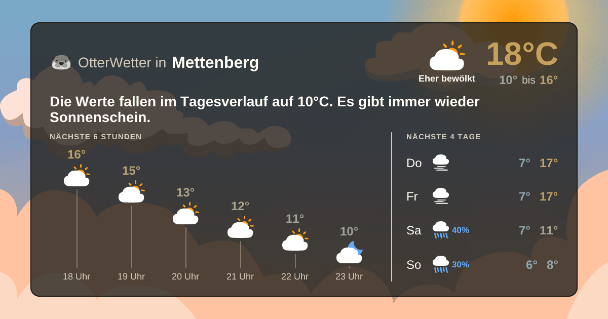 OtterWetter-Widget Mettenberg