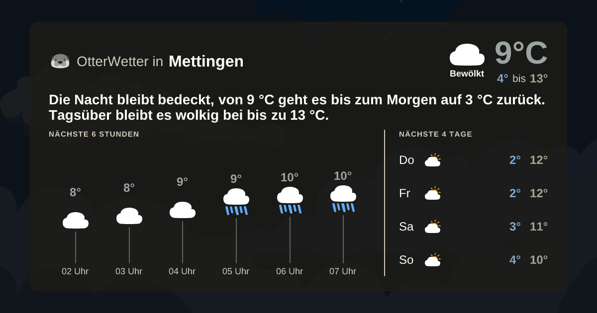 OtterWetter-Widget Mettingen