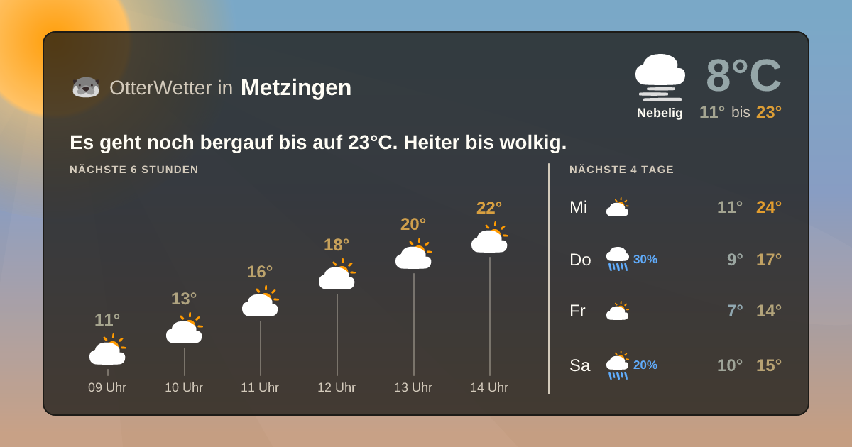 OtterWetter-Widget Metzingen
