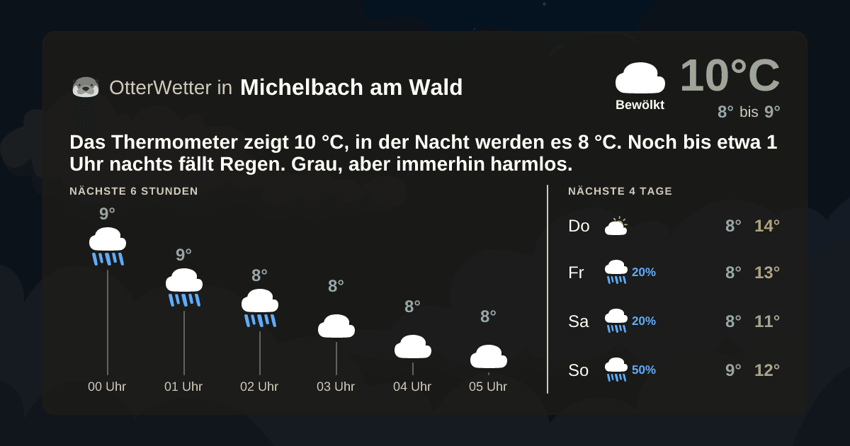 Widget-Vorschau für Michelbach am Wald Wetter-Widget-Vorschau mit Vorhersagedaten für Michelbach am Wald