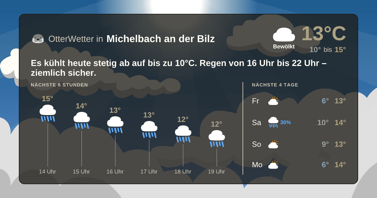 OtterWetter-Widget Michelbach an der Bilz