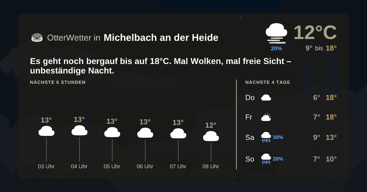 OtterWetter-Widget Michelbach an der Heide