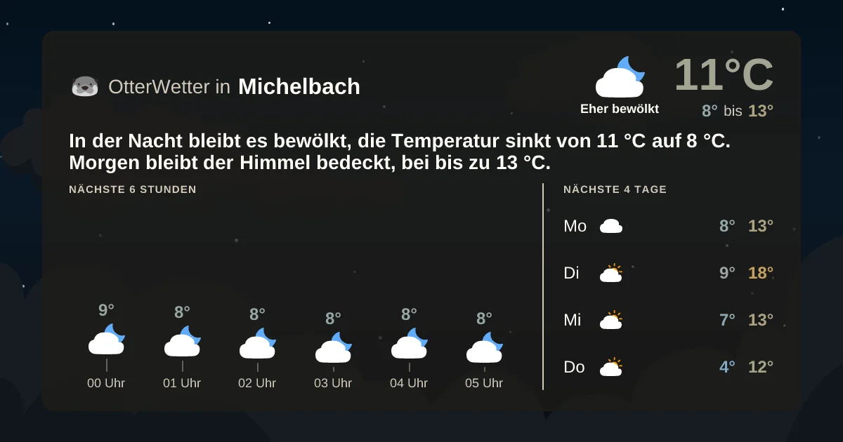 Wetter-Widget-Vorschau mit Vorhersagedaten für Michelbach