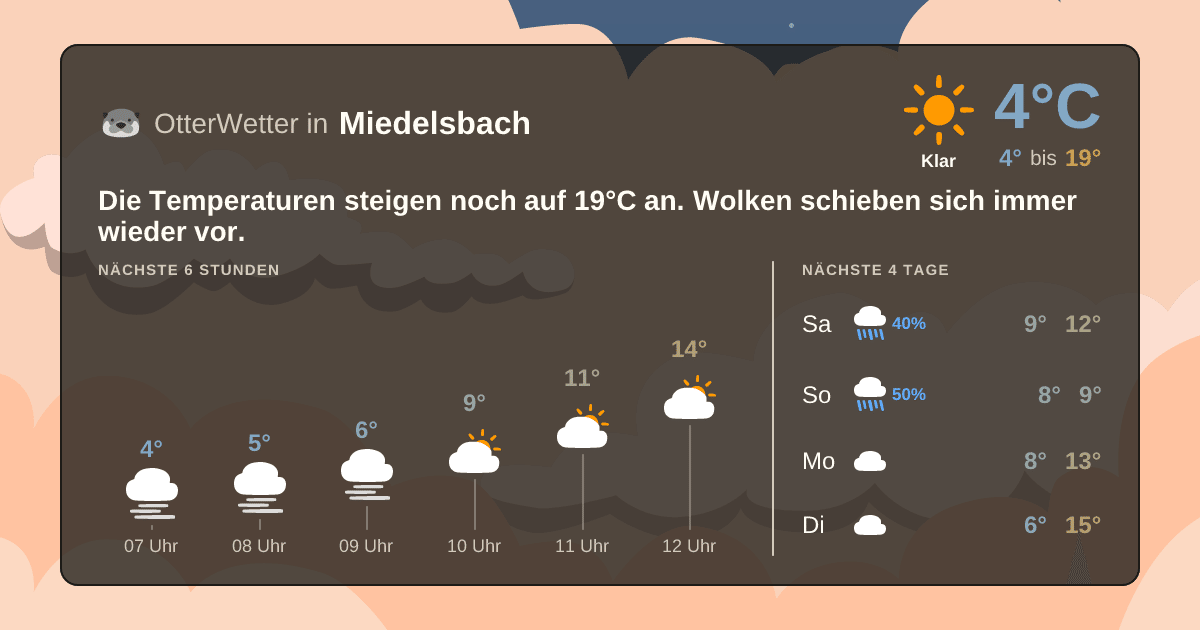 OtterWetter-Widget Miedelsbach