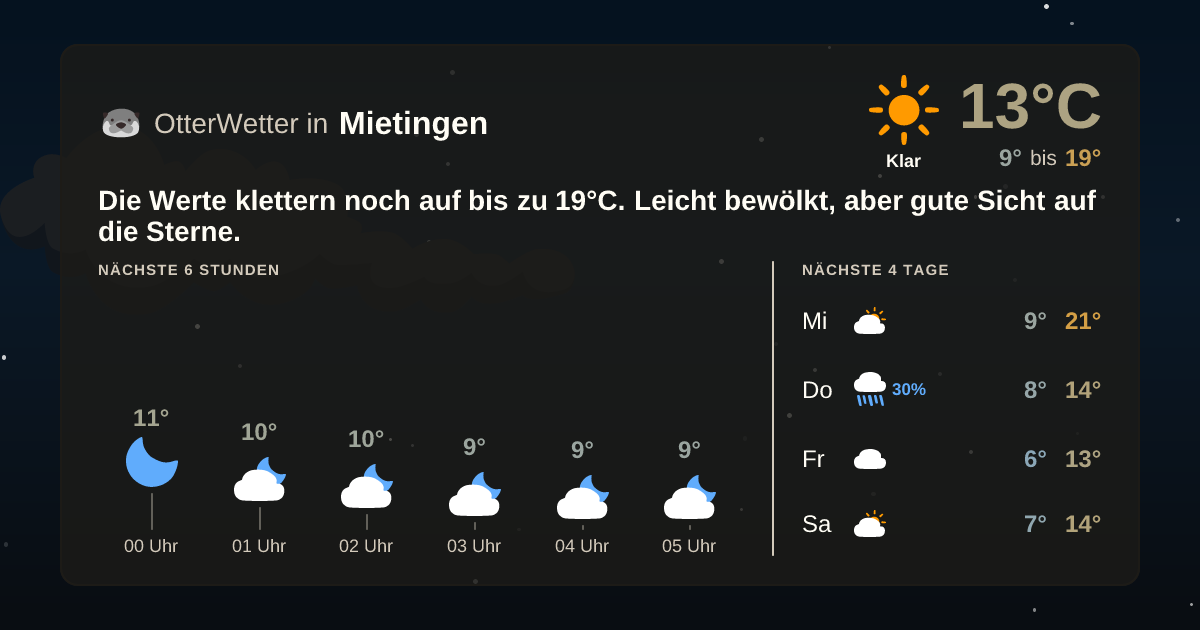 Wetter-Widget-Vorschau mit Vorhersagedaten für Mietingen