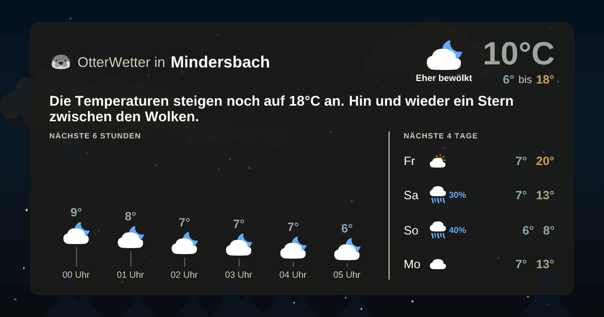 Wetter-Widget-Vorschau mit Vorhersagedaten für Mindersbach