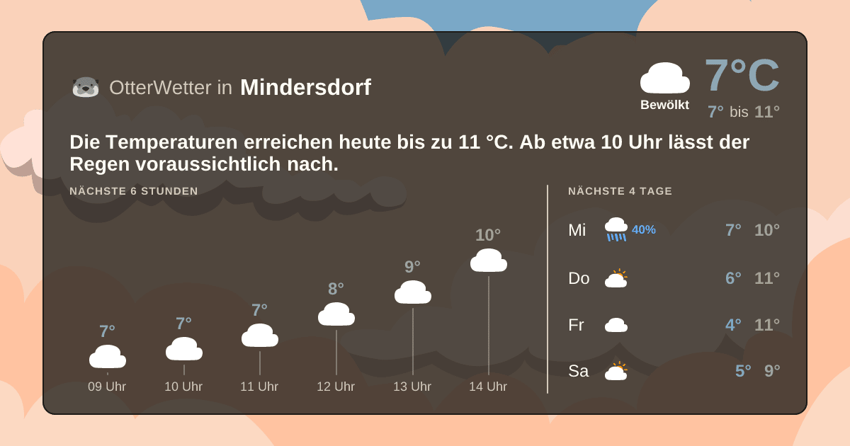 OtterWetter-Widget Mindersdorf