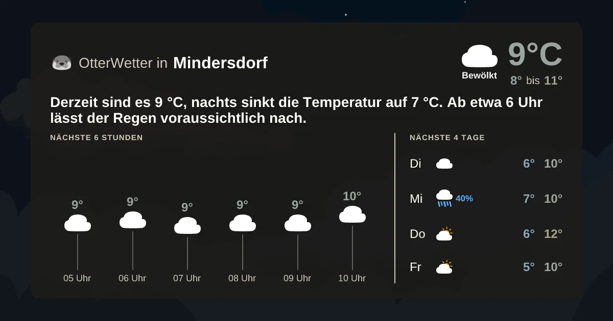 Widget-Vorschau für Mindersdorf Wetter-Widget-Vorschau mit Vorhersagedaten für Mindersdorf