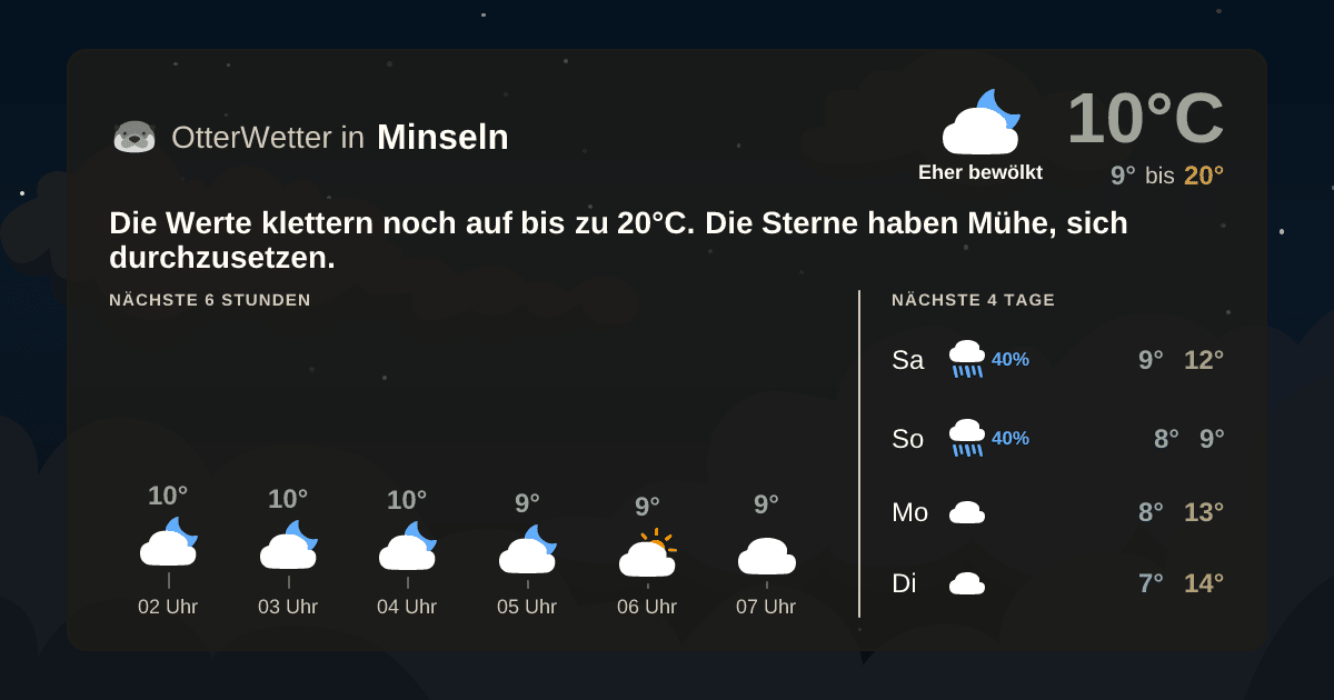 OtterWetter-Widget Minseln