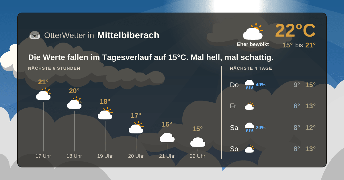 Wetter-Widget-Vorschau mit Vorhersagedaten für Mittelbiberach