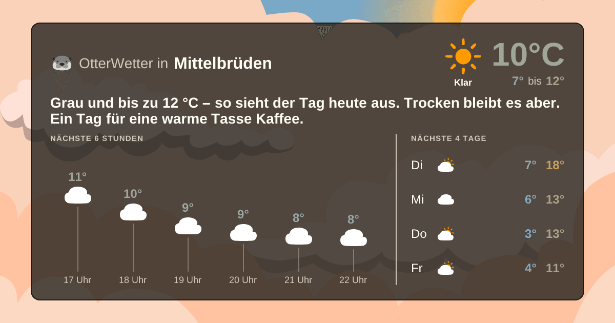 Wetter-Widget-Vorschau mit Vorhersagedaten für Mittelbrüden