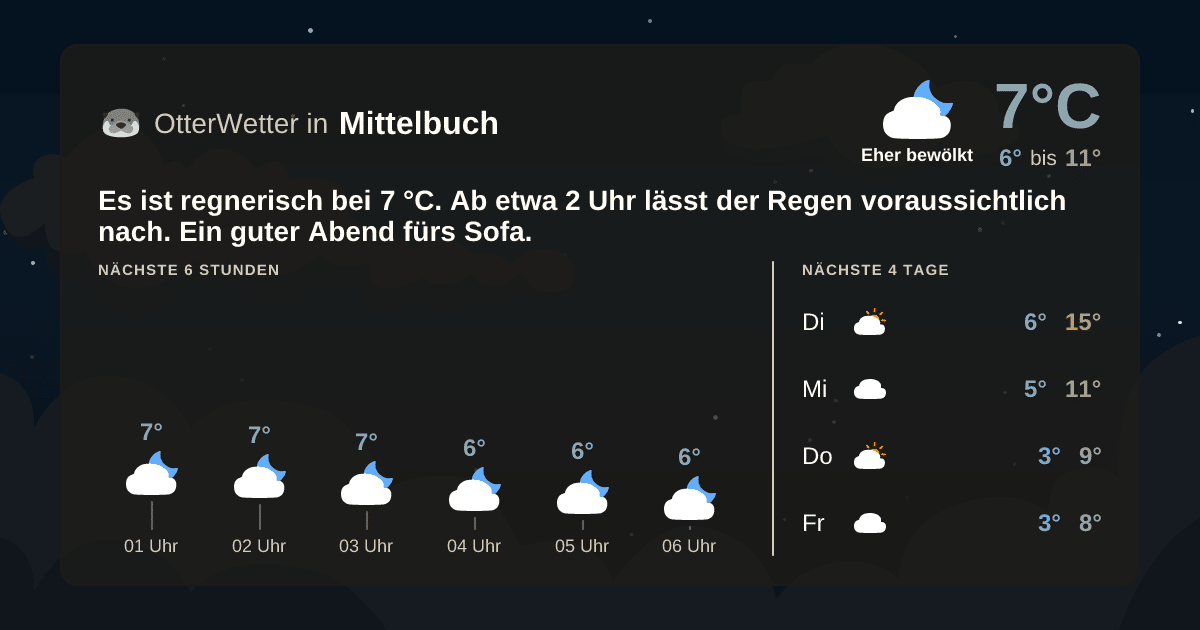 OtterWetter-Widget Mittelbuch