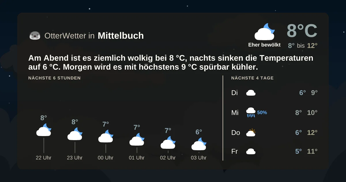 Widget-Vorschau für Mittelbuch Wetter-Widget-Vorschau mit Vorhersagedaten für Mittelbuch