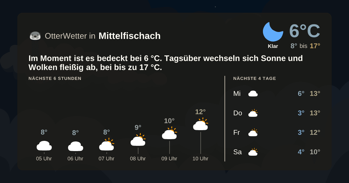OtterWetter-Widget Mittelfischach