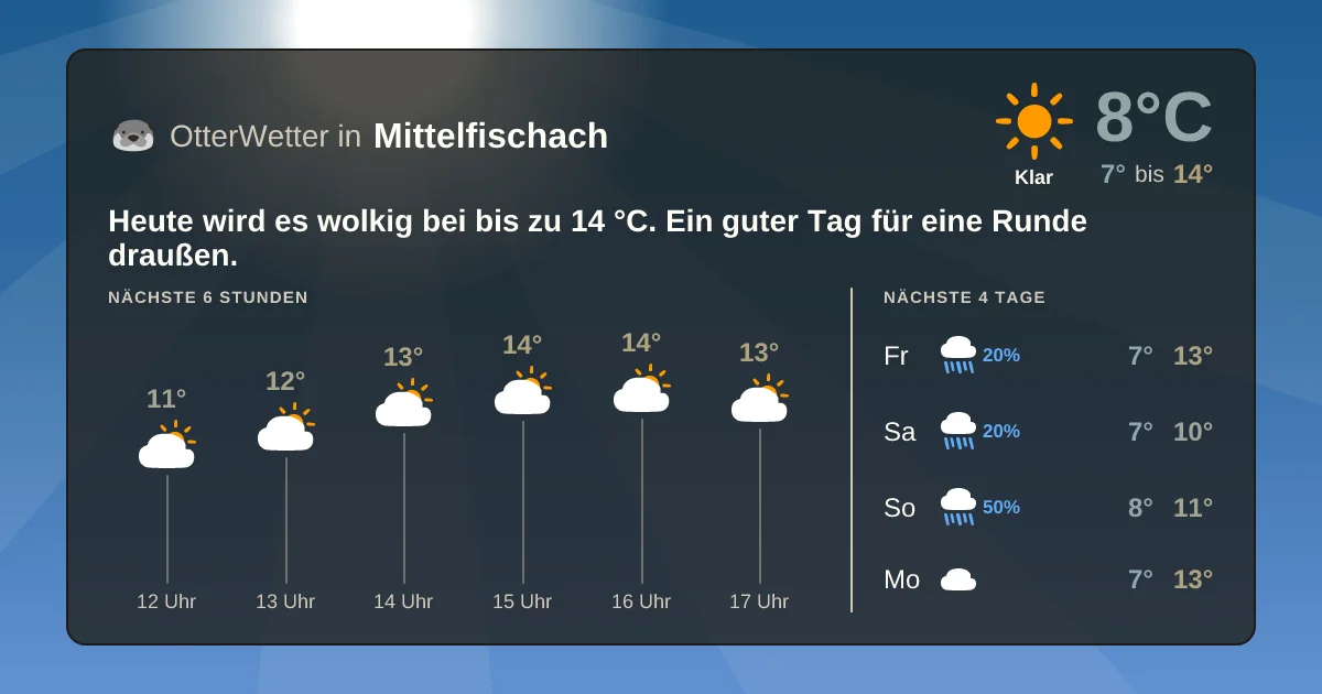 Widget-Vorschau für Mittelfischach Wetter-Widget-Vorschau mit Vorhersagedaten für Mittelfischach