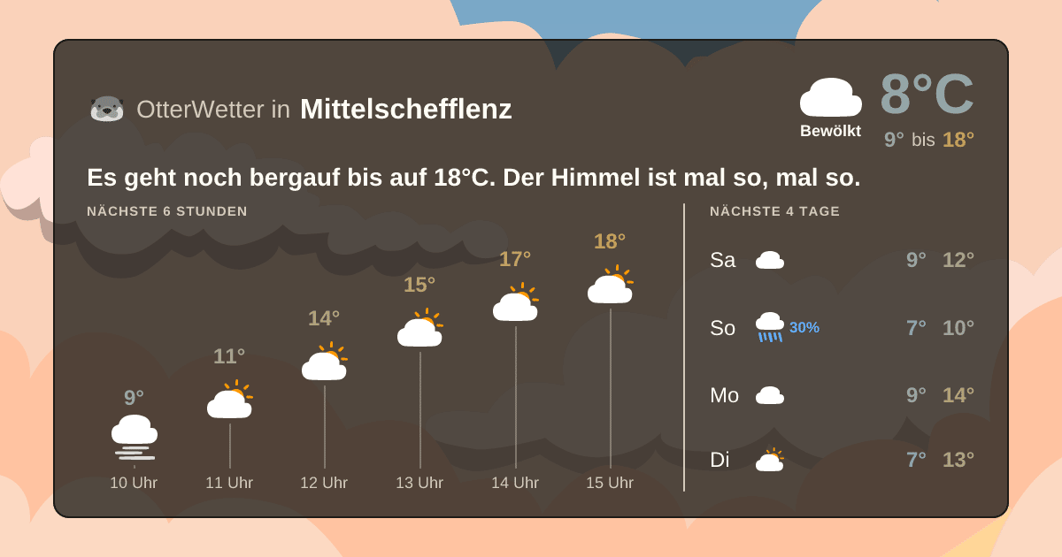 Widget-Vorschau für Mittelschefflenz Wetter-Widget-Vorschau mit Vorhersagedaten für Mittelschefflenz