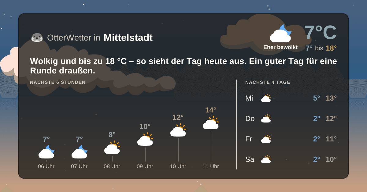 OtterWetter-Widget Mittelstadt