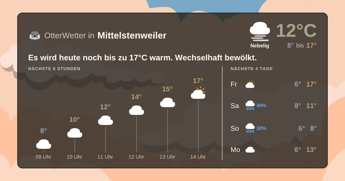 OtterWetter-Widget Mittelstenweiler