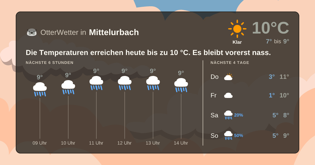 OtterWetter-Widget Mittelurbach
