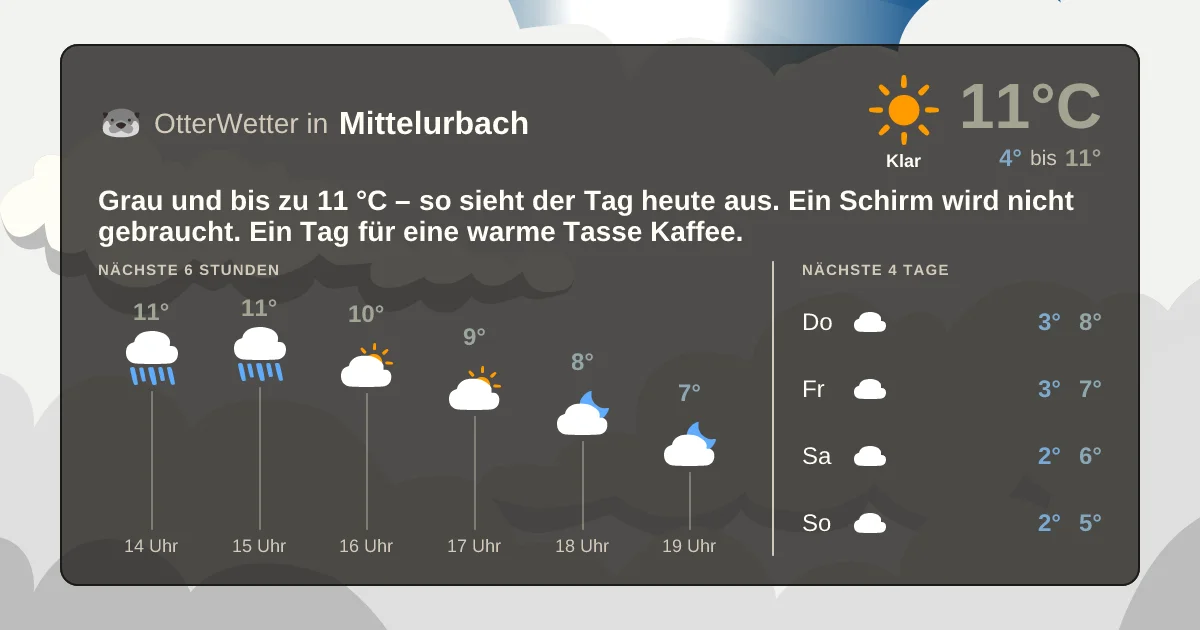 Wetter-Widget-Vorschau mit Vorhersagedaten für Mittelurbach