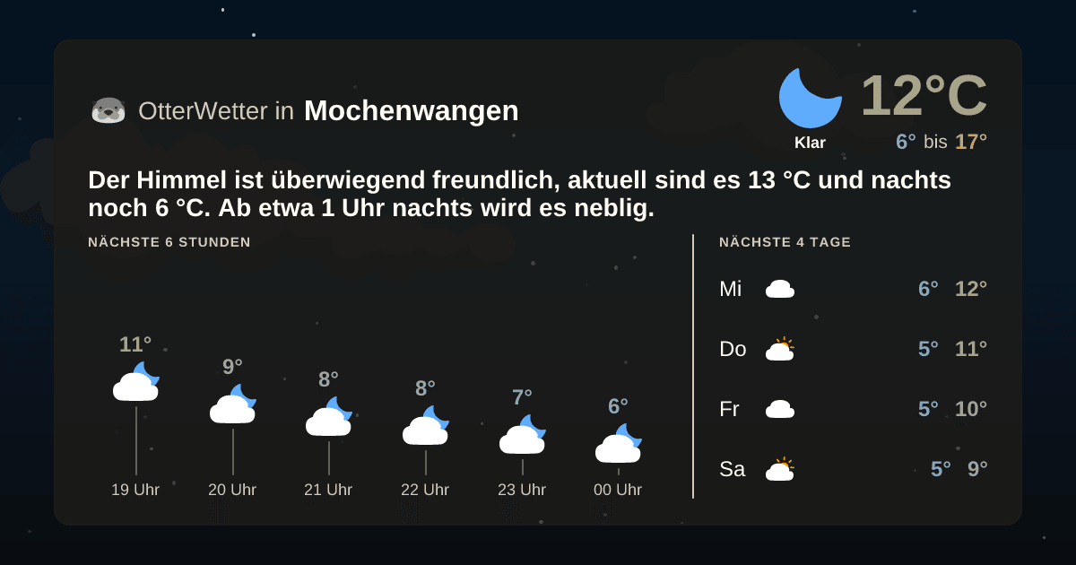 OtterWetter-Widget Mochenwangen