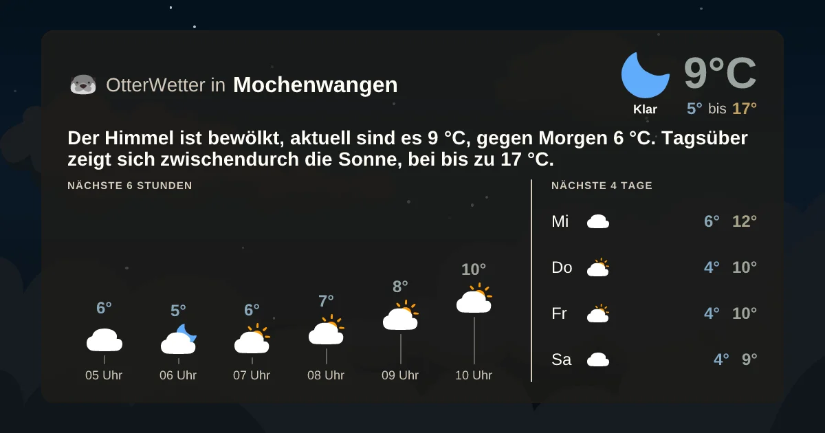 Wetter-Widget-Vorschau mit Vorhersagedaten für Mochenwangen