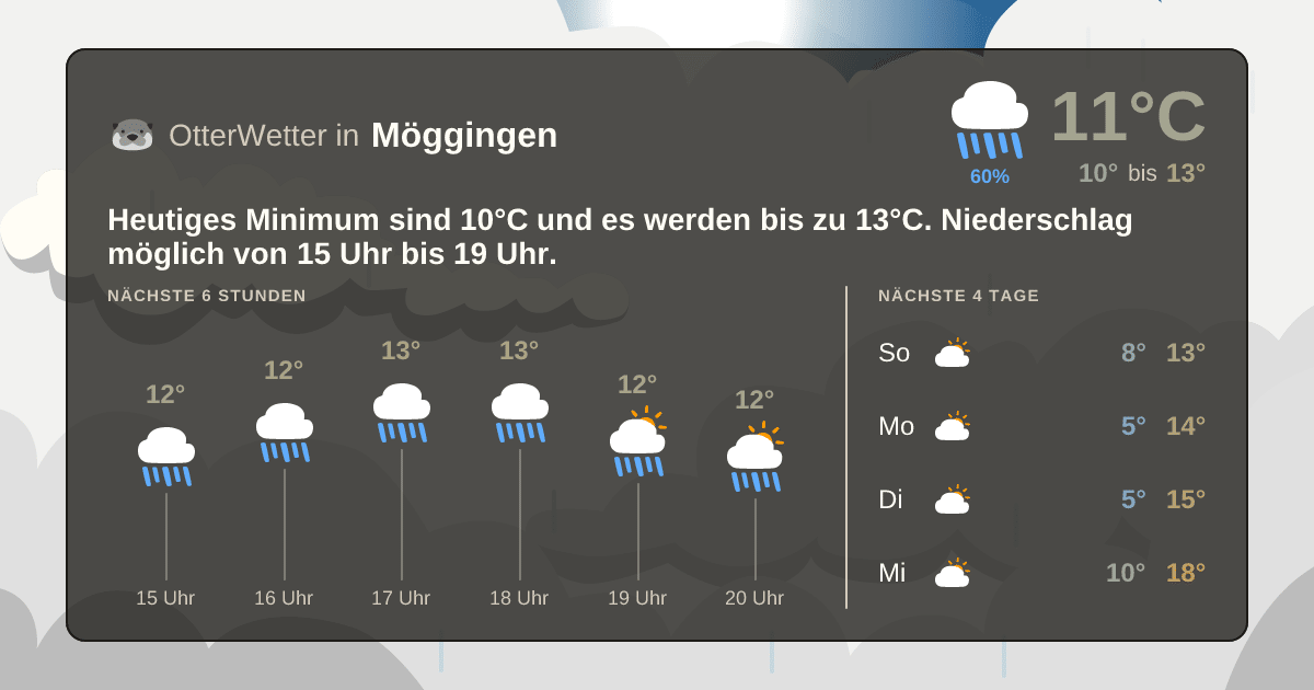 Widget-Vorschau für Möggingen Wetter-Widget-Vorschau mit Vorhersagedaten für Möggingen
