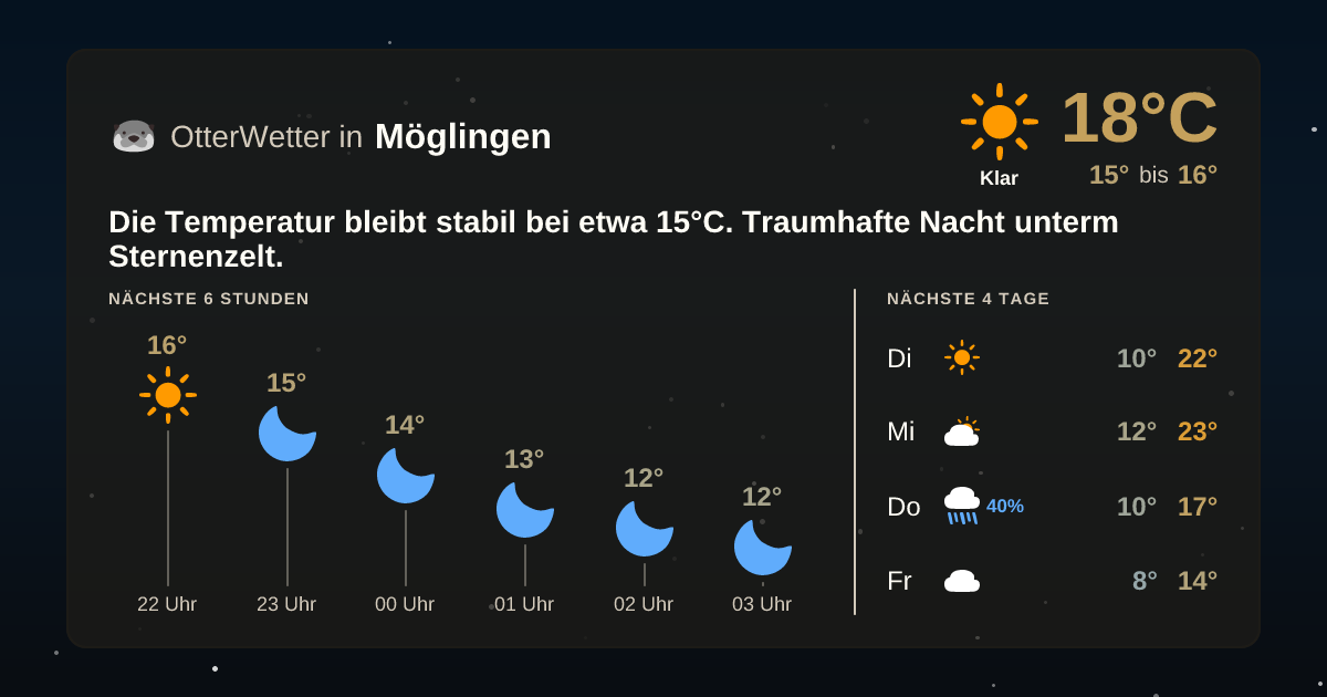 OtterWetter-Widget Möglingen