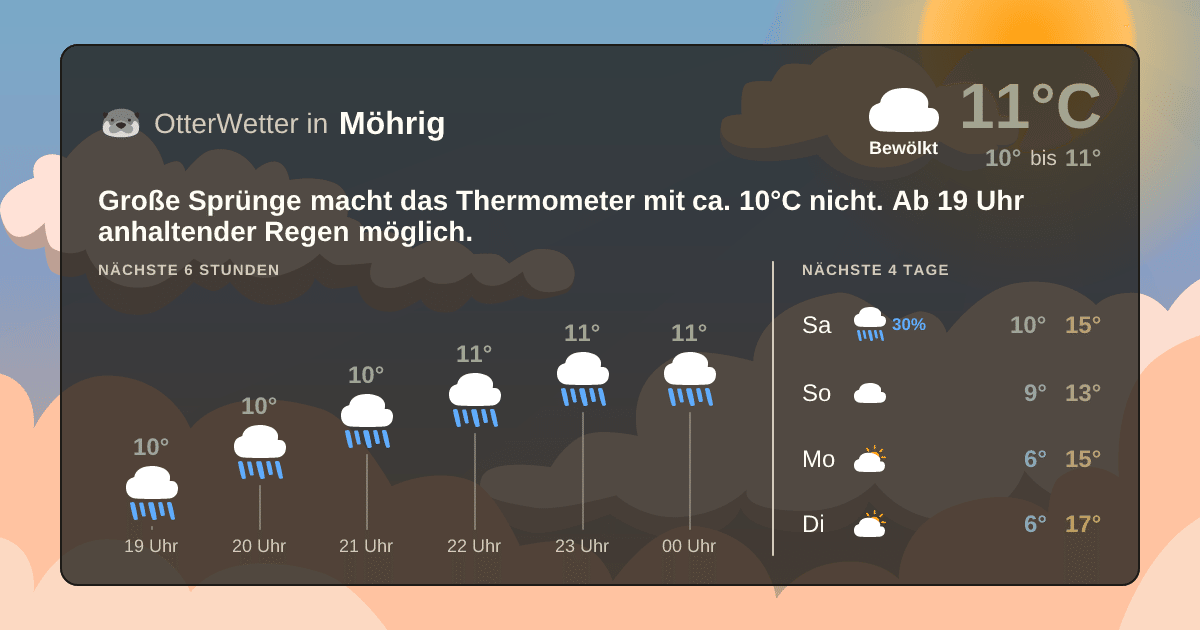 OtterWetter-Widget Möhrig