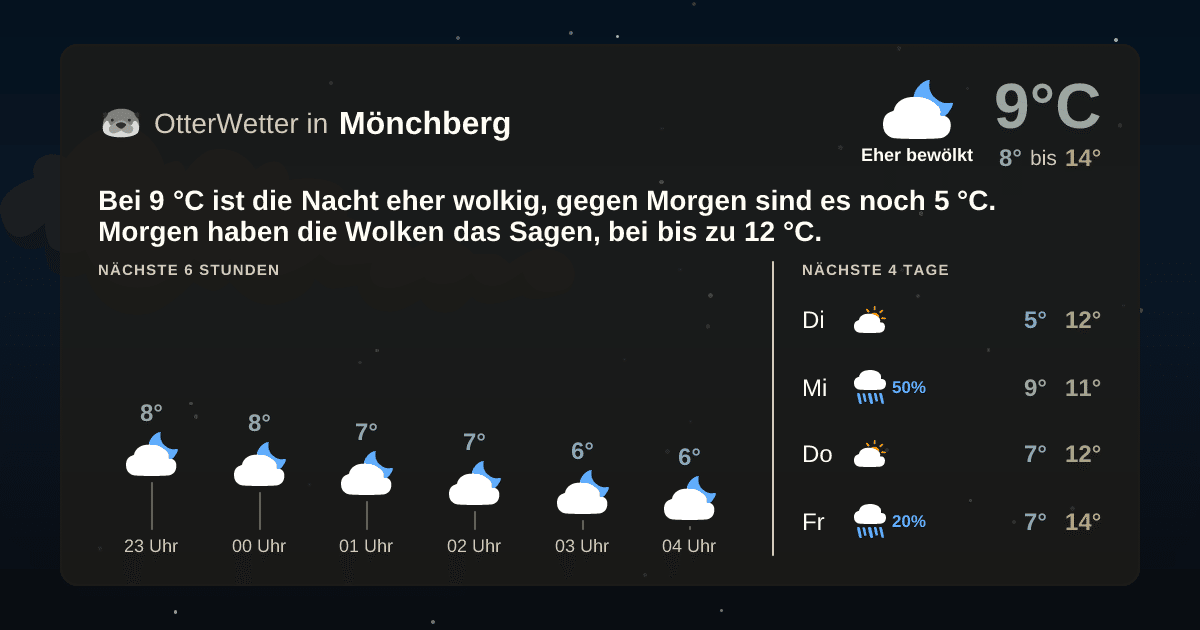OtterWetter-Widget Mönchberg