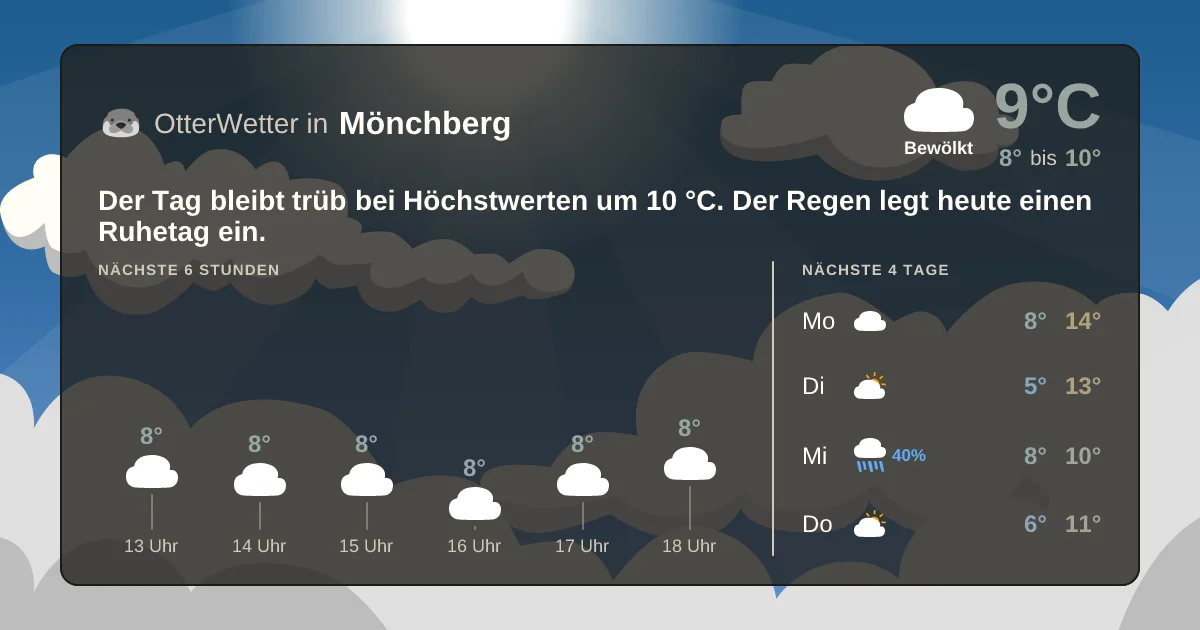 Widget-Vorschau für Mönchberg Wetter-Widget-Vorschau mit Vorhersagedaten für Mönchberg