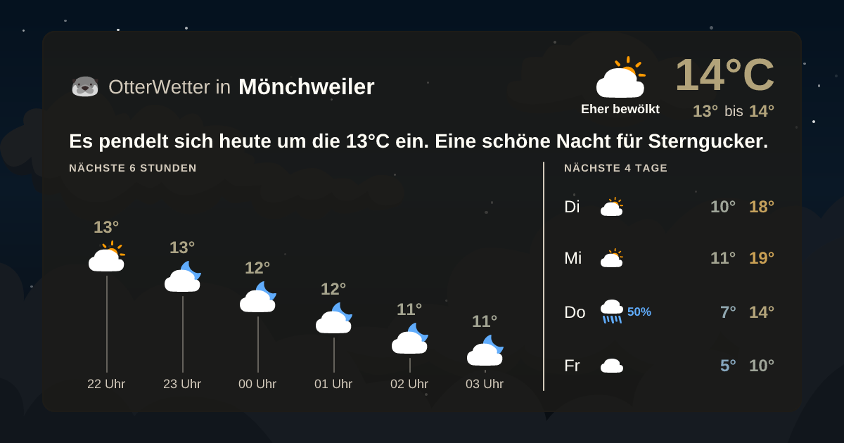 Widget-Vorschau für Mönchweiler Wetter-Widget-Vorschau mit Vorhersagedaten für Mönchweiler