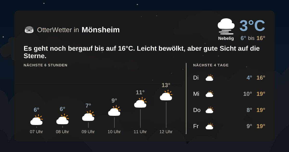 Widget-Vorschau für Mönsheim Wetter-Widget-Vorschau mit Vorhersagedaten für Mönsheim