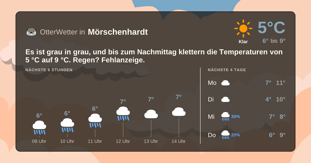 OtterWetter-Widget Mörschenhardt