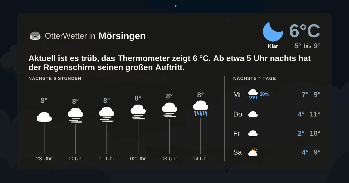 OtterWetter-Widget Mörsingen