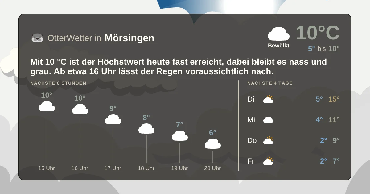 Widget-Vorschau für Mörsingen Wetter-Widget-Vorschau mit Vorhersagedaten für Mörsingen