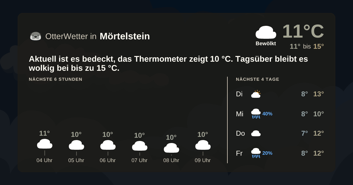 OtterWetter-Widget Mörtelstein