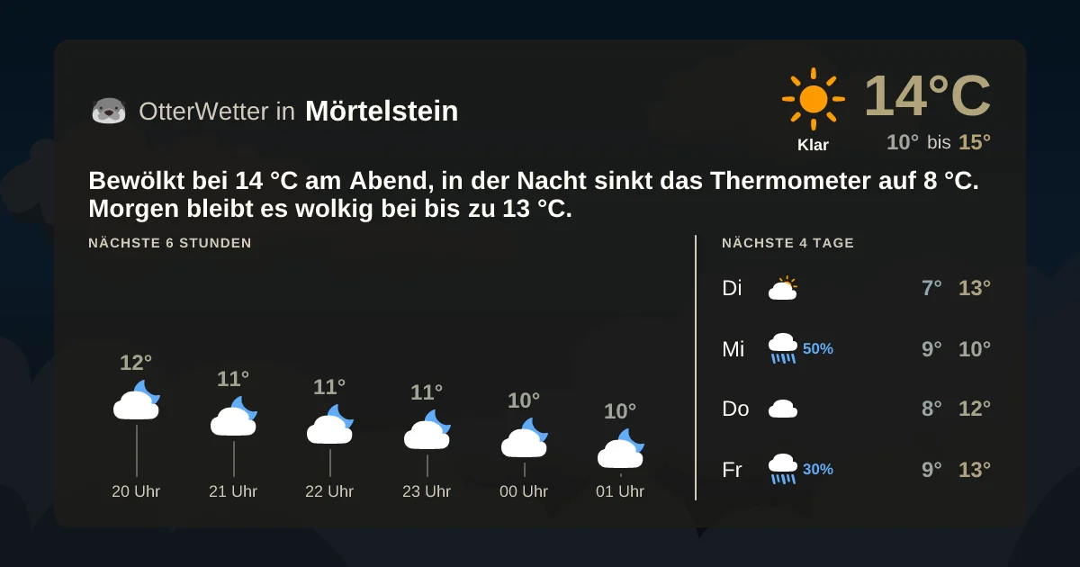 Wetter-Widget-Vorschau mit Vorhersagedaten für Mörtelstein