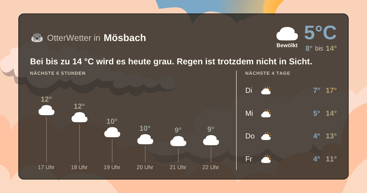 OtterWetter-Widget Mösbach