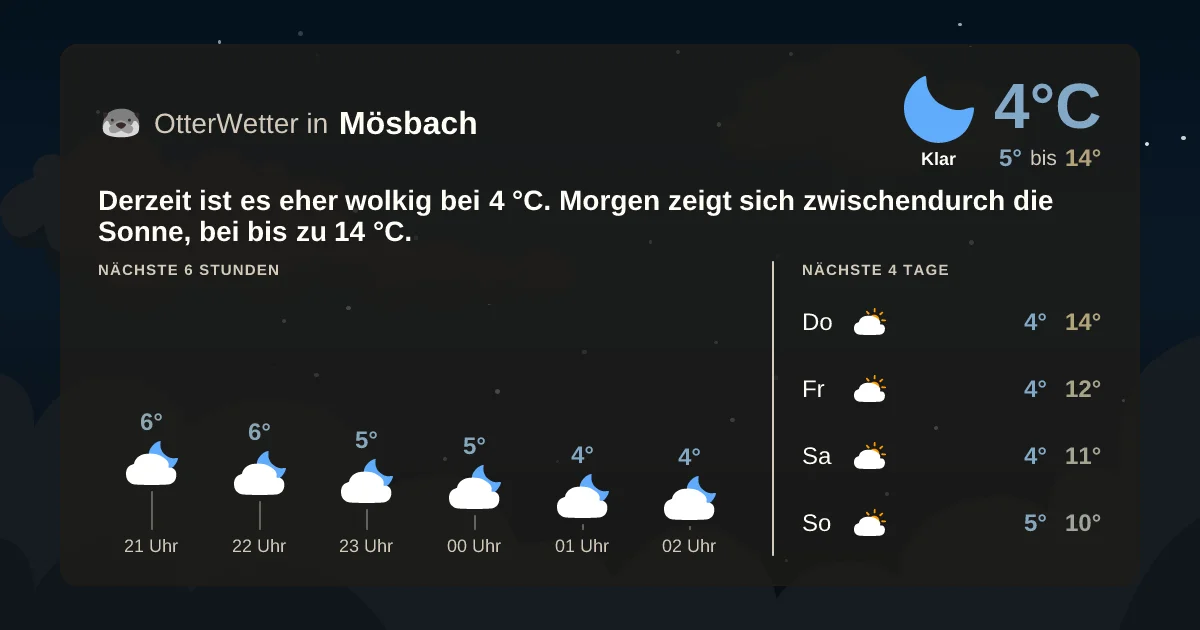 Widget-Vorschau für Mösbach Wetter-Widget-Vorschau mit Vorhersagedaten für Mösbach