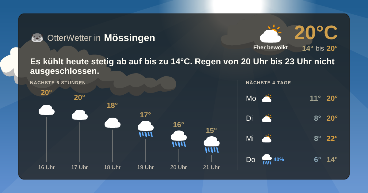 OtterWetter-Widget Mössingen