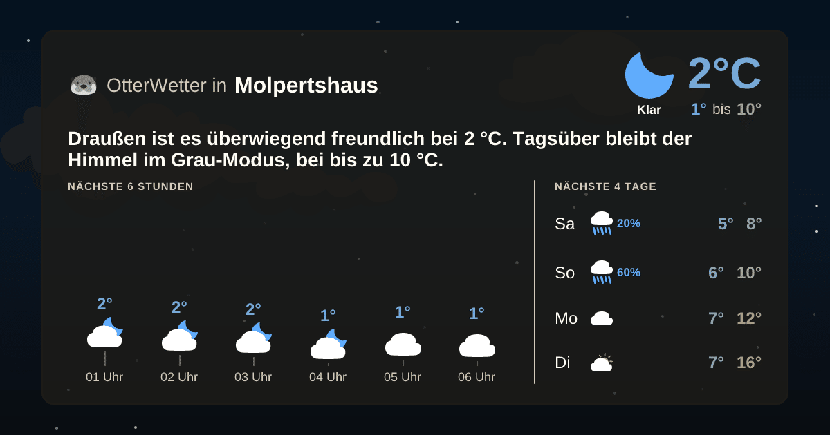 Wetter-Widget-Vorschau mit Vorhersagedaten für Molpertshaus